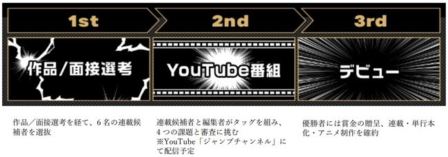 「MILLION TAG」の過程。