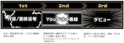 「MILLION TAG」の過程。