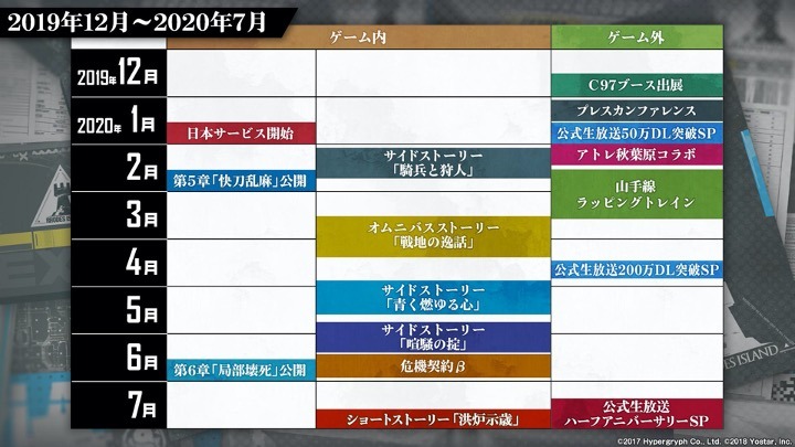 「アークナイツ1周年記念公式生放送」のスライド。