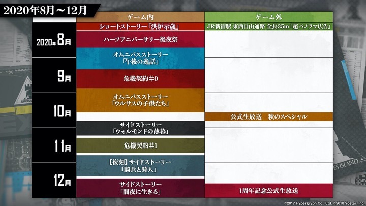 「アークナイツ1周年記念公式生放送」のスライド。
