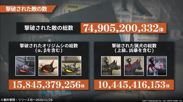 「アークナイツ1周年記念公式生放送」のスライド。