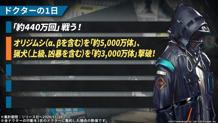 「アークナイツ1周年記念公式生放送」のスライド。