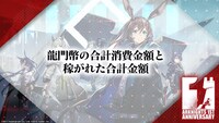 「アークナイツ1周年記念公式生放送」のスライド。