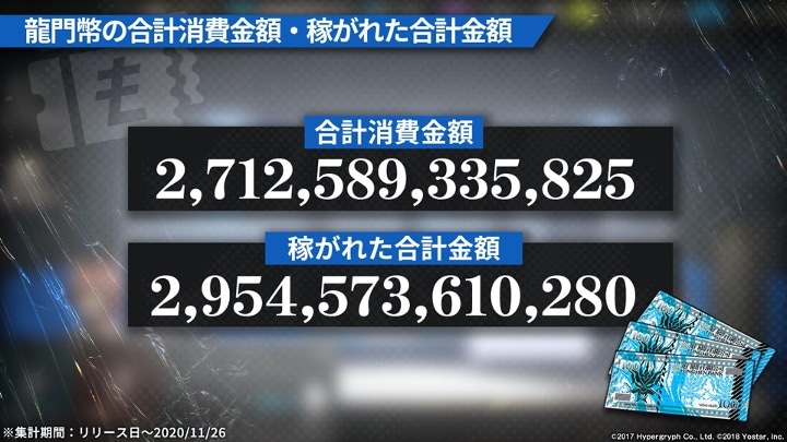 「アークナイツ1周年記念公式生放送」のスライド。