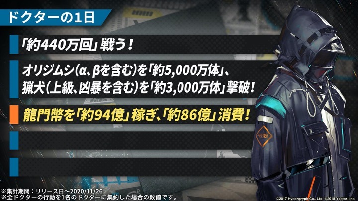 「アークナイツ1周年記念公式生放送」のスライド。