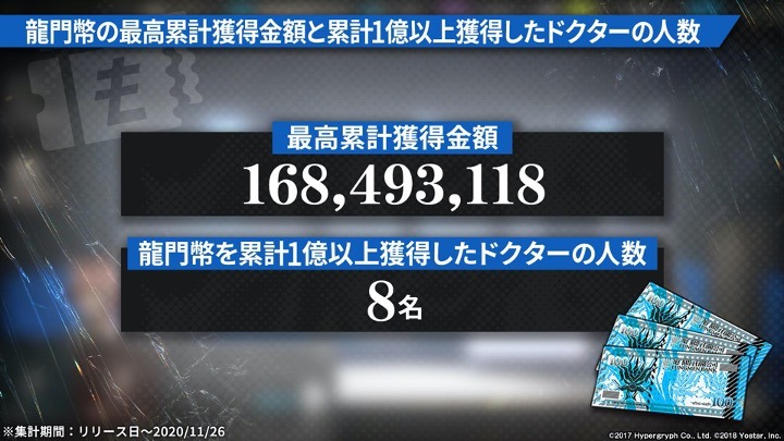 「アークナイツ1周年記念公式生放送」のスライド。