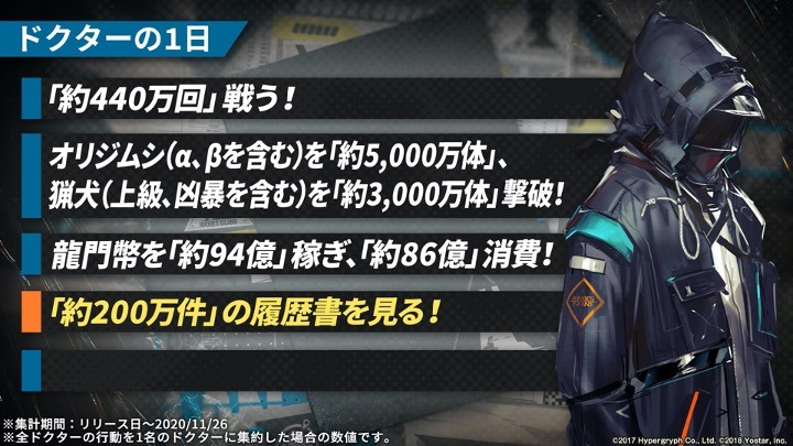 「アークナイツ1周年記念公式生放送」のスライド。