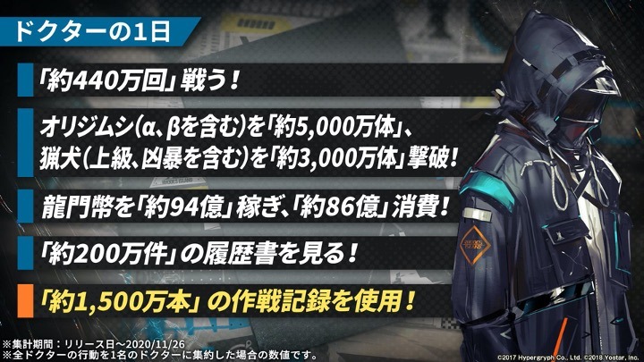 「アークナイツ1周年記念公式生放送」のスライド。