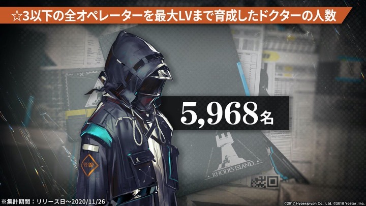 「アークナイツ1周年記念公式生放送」のスライド。