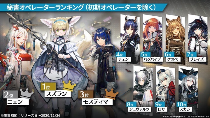 「アークナイツ1周年記念公式生放送」のスライド。