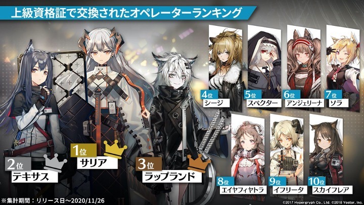 「アークナイツ1周年記念公式生放送」のスライド。