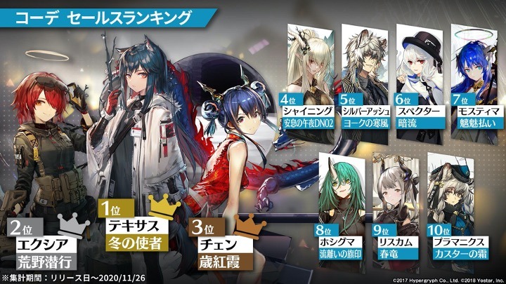 「アークナイツ1周年記念公式生放送」のスライド。
