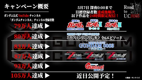 「Road to U.C.0105」キャンペーンの概要。