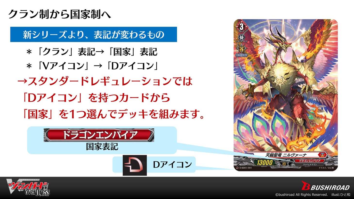「ヴァンガード・プロジェクト2.0発表会」で発表された情報。