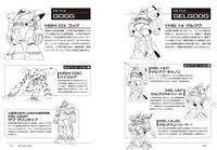 「機動戦士ガンダム ジオン軍事技術の系譜 ジオン軍の失敗 U.C.0079」より。