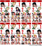 「第1回 ONE PIECE キャラクター世界人気投票 WT 100」エリア別の中間順位。