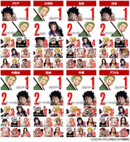 「第1回 ONE PIECE キャラクター世界人気投票 WT 100」エリア別の中間順位。