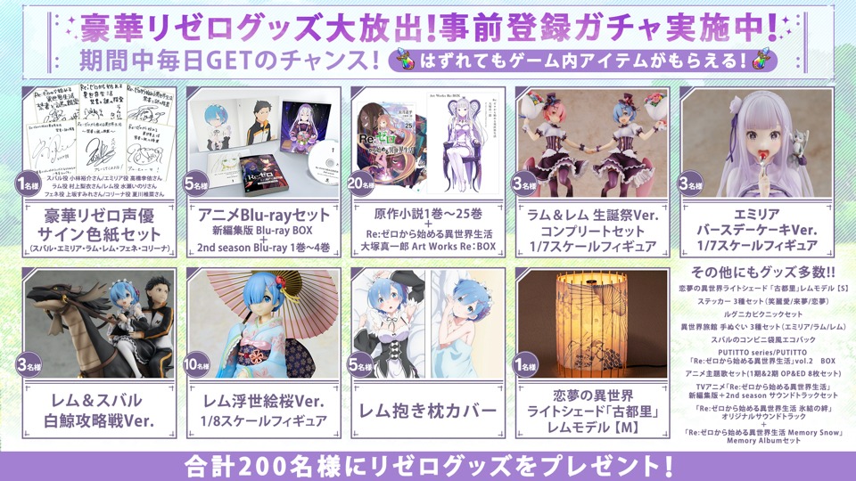 グッズプレゼントキャンペーンの賞品。