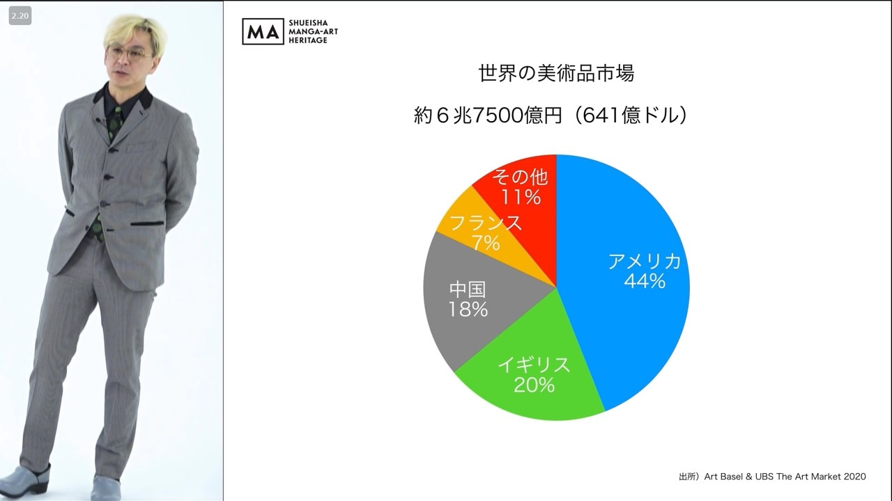 「SHUEISHA MANGA-ART HERITAGE」記者発表会見より、世界の美術品市場について言及しているシーン。
