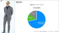 「SHUEISHA MANGA-ART HERITAGE」記者発表会見より、日本のアートマーケットについて言及しているシーン。