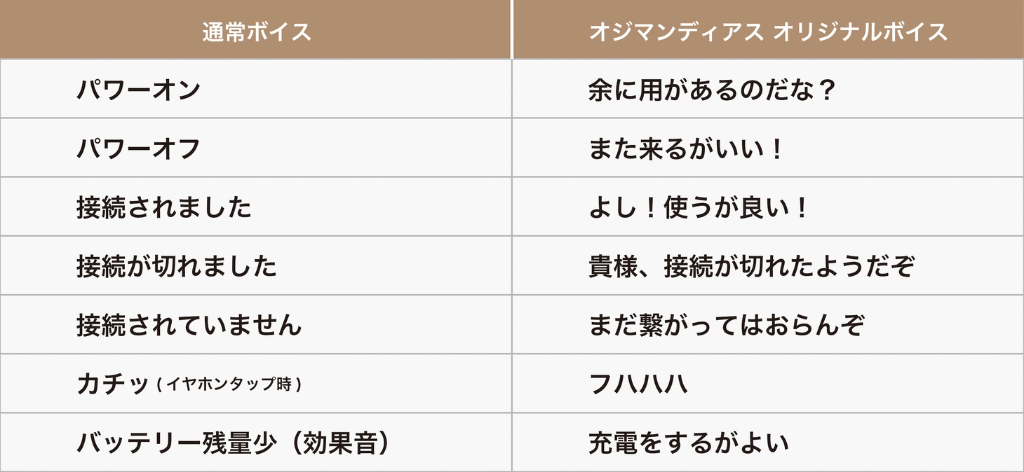 「Zeeny Lights2 × オジマンディアス」に収録されているボイス。