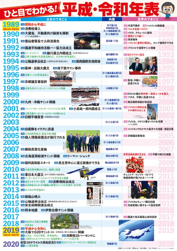 初回特典として付属する両面ポスター。