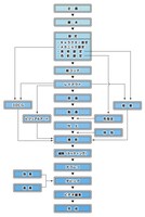 J.C.STAFFのアニメ制作ワークフロー。