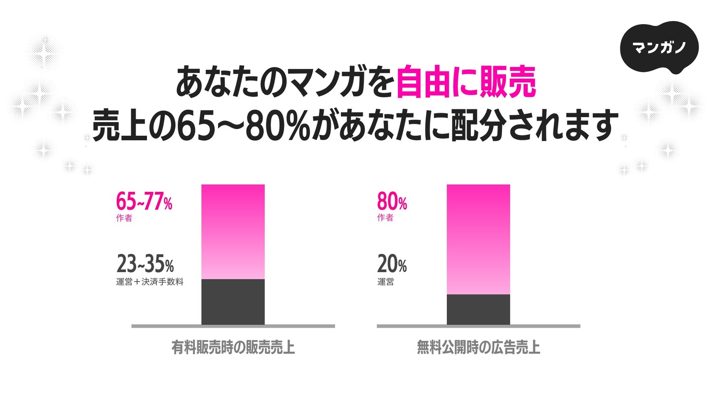「マンガノ」の紹介画像。