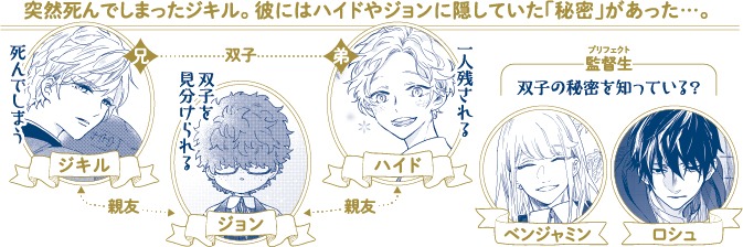 「僕のジェミニ」の人物相関図。