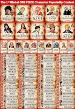 「ONE PIECE」堂々の1位はルフィ！キャラクター世界人気投票の最終順位を発表