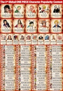 「第1回 ONE PIECEキャラクター世界人気投票 WT(ワールドトップ)100」の最終順位。(英語版)