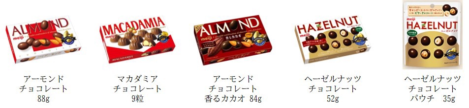 「明治アーモンドチョコレート ワンピースオリジナルグッズが当たる！キャンペーン」の対象商品一覧。