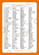 イラストペーパーを配布する特別応援書店のリスト。