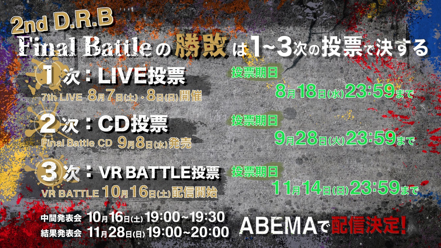 「2nd Division Rap Battle」の“Final Battle”の詳細。