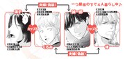「既婚ステータスだけいただきます！」のキャラクター相関図。