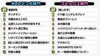 「次にくるマンガ大賞 2021」各部門のTOP10。