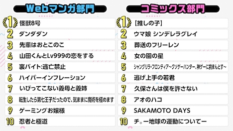 「次にくるマンガ大賞 2021」各部門のTOP10。