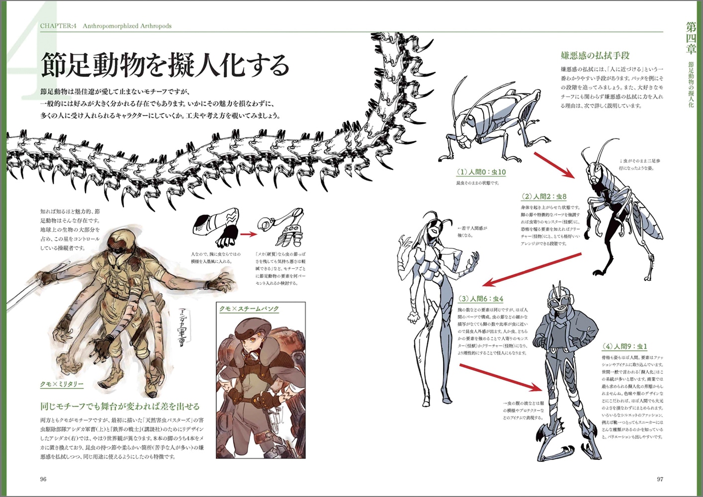 「獣人・擬人化 人外デザインのコツ」より。