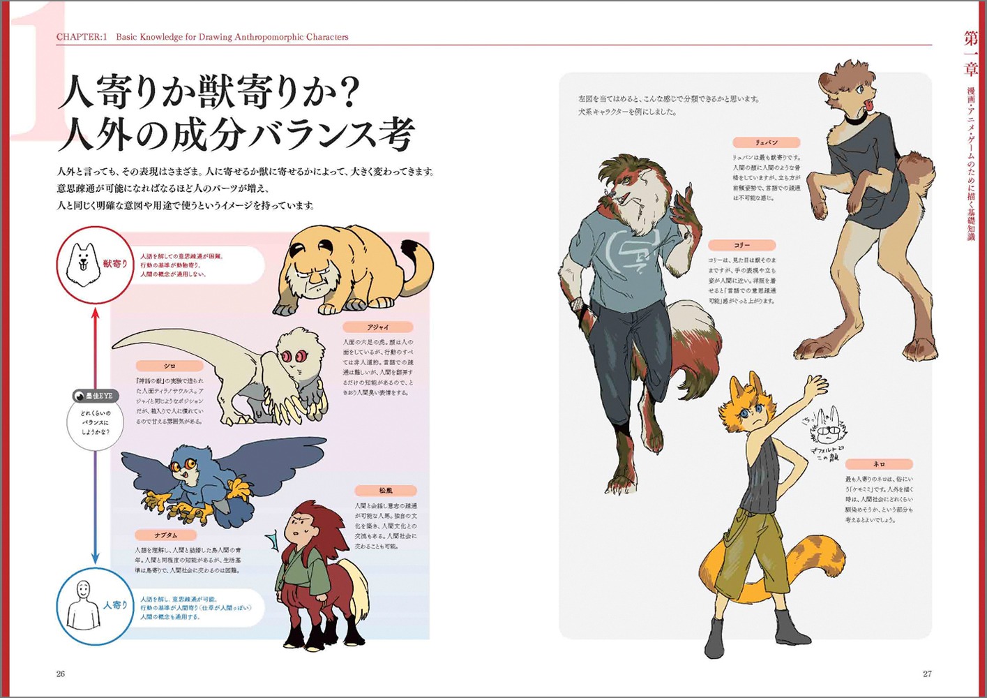 「獣人・擬人化 人外デザインのコツ」より。
