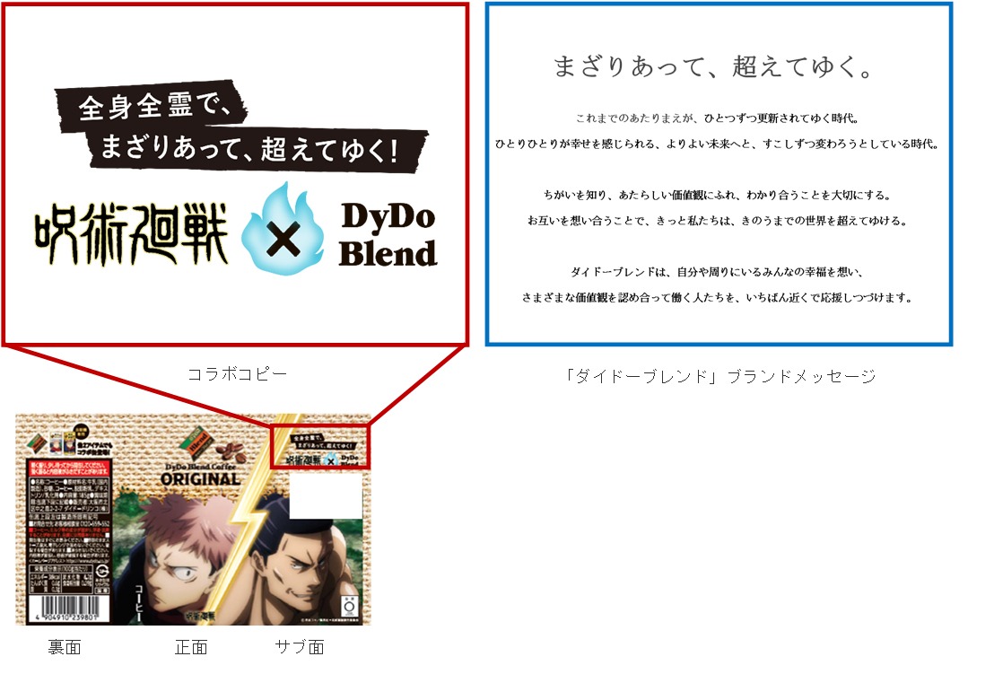 コラボパッケージに使われているコピー。