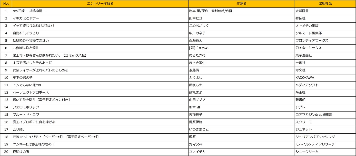 BL部門エントリー作品。