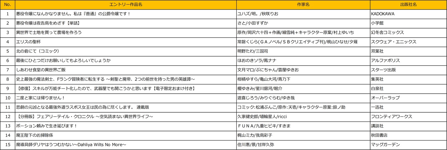 異世界コミック部門エントリー作品。