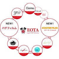 ツインエンジングループの制作を担う「EOTA（イオタ）」の組織図。