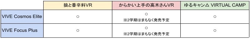 本記事で紹介しているVRタイトルとの対応表。