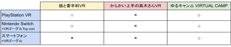 本記事で紹介しているVRタイトルとの対応表。