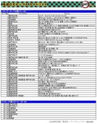 「鬼滅の刃チップス」に付属するおまけカードのリスト。