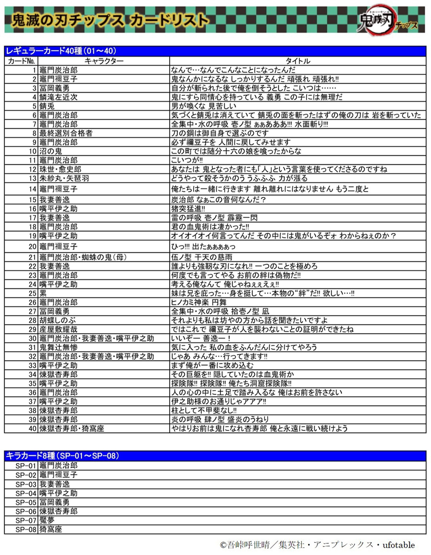 「鬼滅の刃チップス」に付属するおまけカードのリスト。