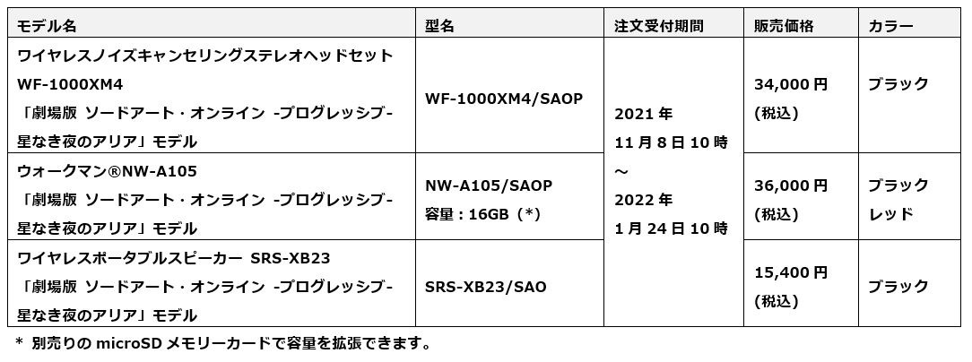 コラボ商品詳細