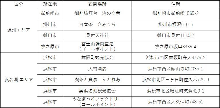 遠州・浜名湖堪能コースのスタンプラリーポイント。
