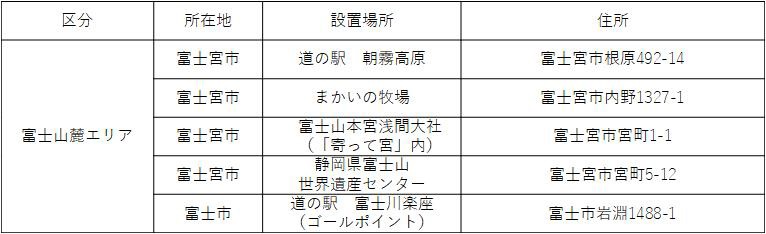 富士山麓周遊コースのスタンプラリーポイント。